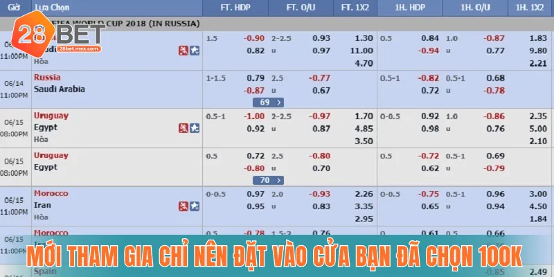 Mới tham gia chỉ nên đặt vào cửa bạn đã chọn 100k